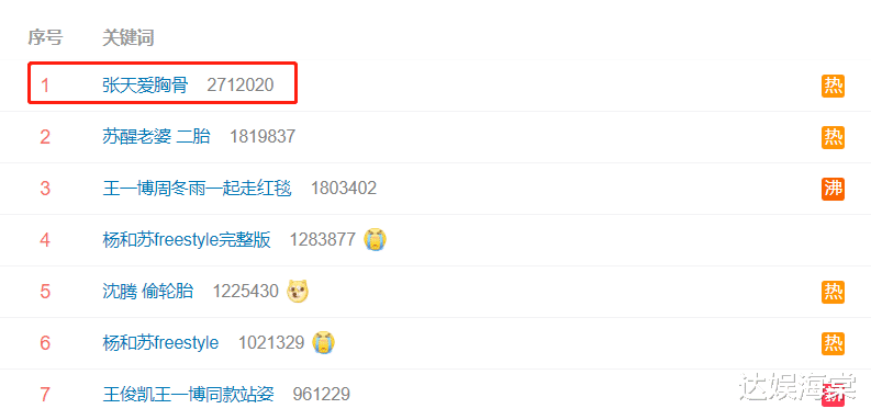张天爱|微博电影之夜,张天爱身材登热搜第一,“白幼瘦”病态审美引热议