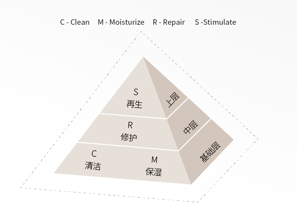 进阶|RNW如薇、野兽代码、PMPM等9家新锐品牌「产品价值公式」大pk，有效安心是标配？