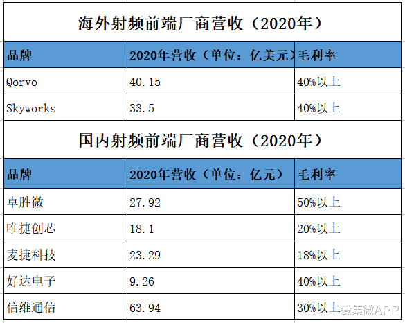 供应链管理|【芯视野】射频前端成“战略高地” 华米OV打的什么“芯”算盘？