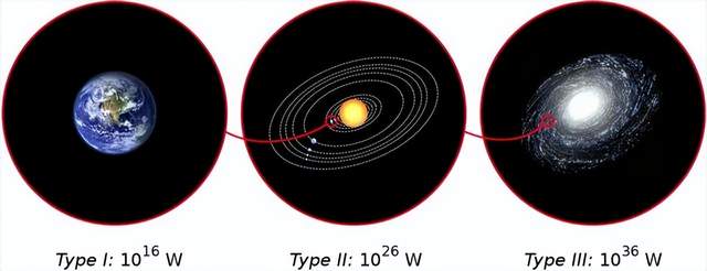 假如宇宙中存在10亿年级别的高级文明,那他们会可怕到什么程度?