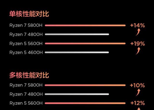 联想|联想小新Pro系列，这3点很重要，即便是上代产品也很不错