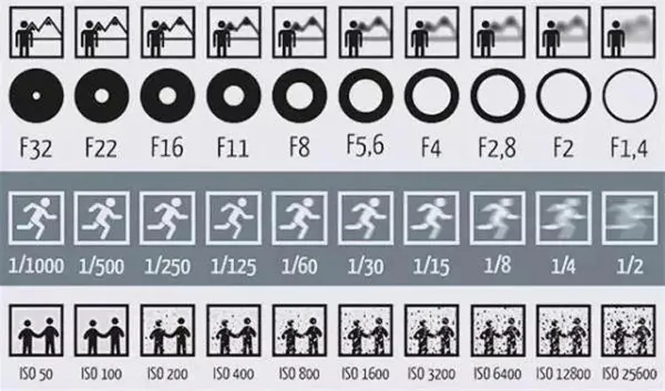 这个常被忽视的摄影知识点,决定照片的画质!