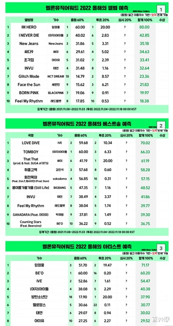 米妮|韩网热议！狙击MMA ？(G)-IDLE米妮不满MMA结果后秒删INS