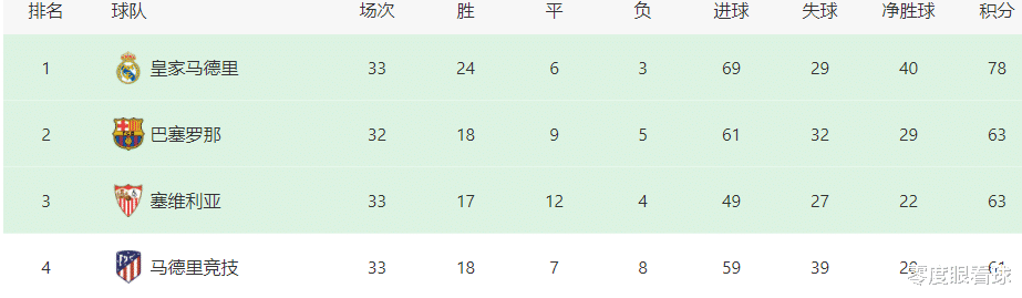巴塞罗那|巴萨VS巴列卡诺首发11人曝光：两大天才小将领衔中场，德佩取代美羊羊冲锋