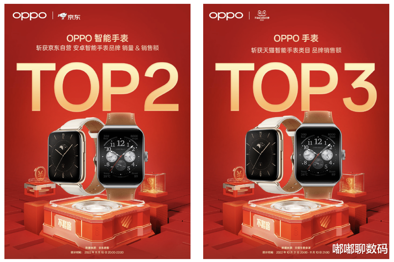 智能手表|智能手表双十一战绩出炉！国产品牌进入Top3，这款手表成功霸榜