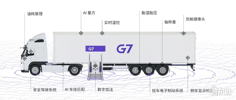浪潮|获腾讯阿里投资,为美团京东护航,公路上跑出一只科技独角兽