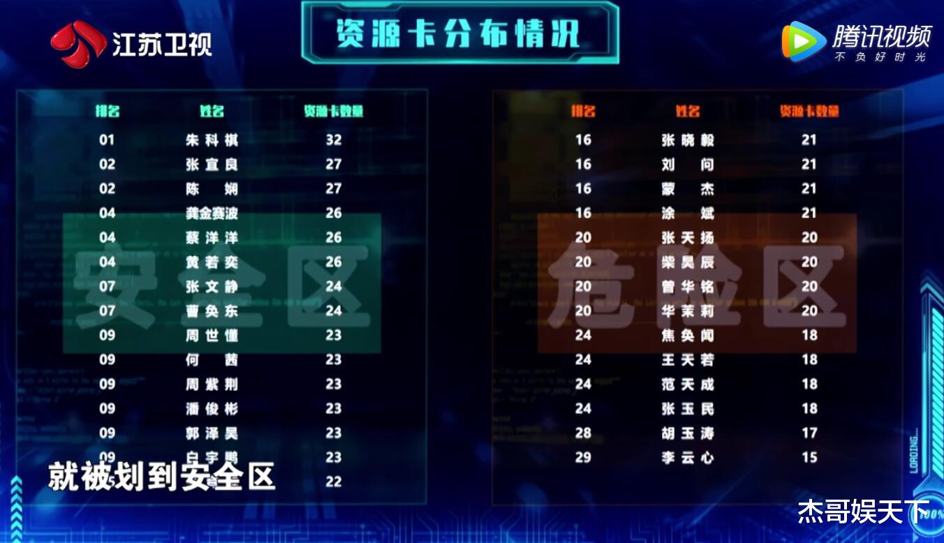 最强大脑|《最强大脑》第九季彻底翻车,“谁弱谁有理”的赛制令人尴尬