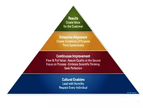|【6S目视化】目视化如何培养自律、自立的员工呢