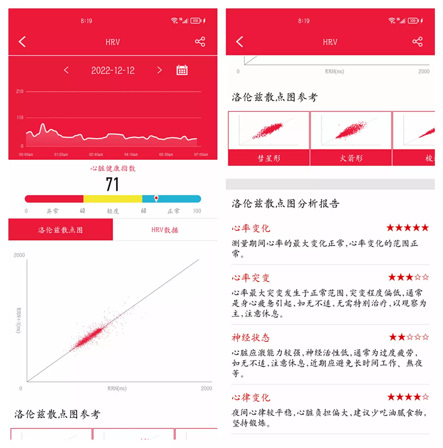 dido|现在智能手表监测技术已经这么强了吗，dido G28S高配版评测