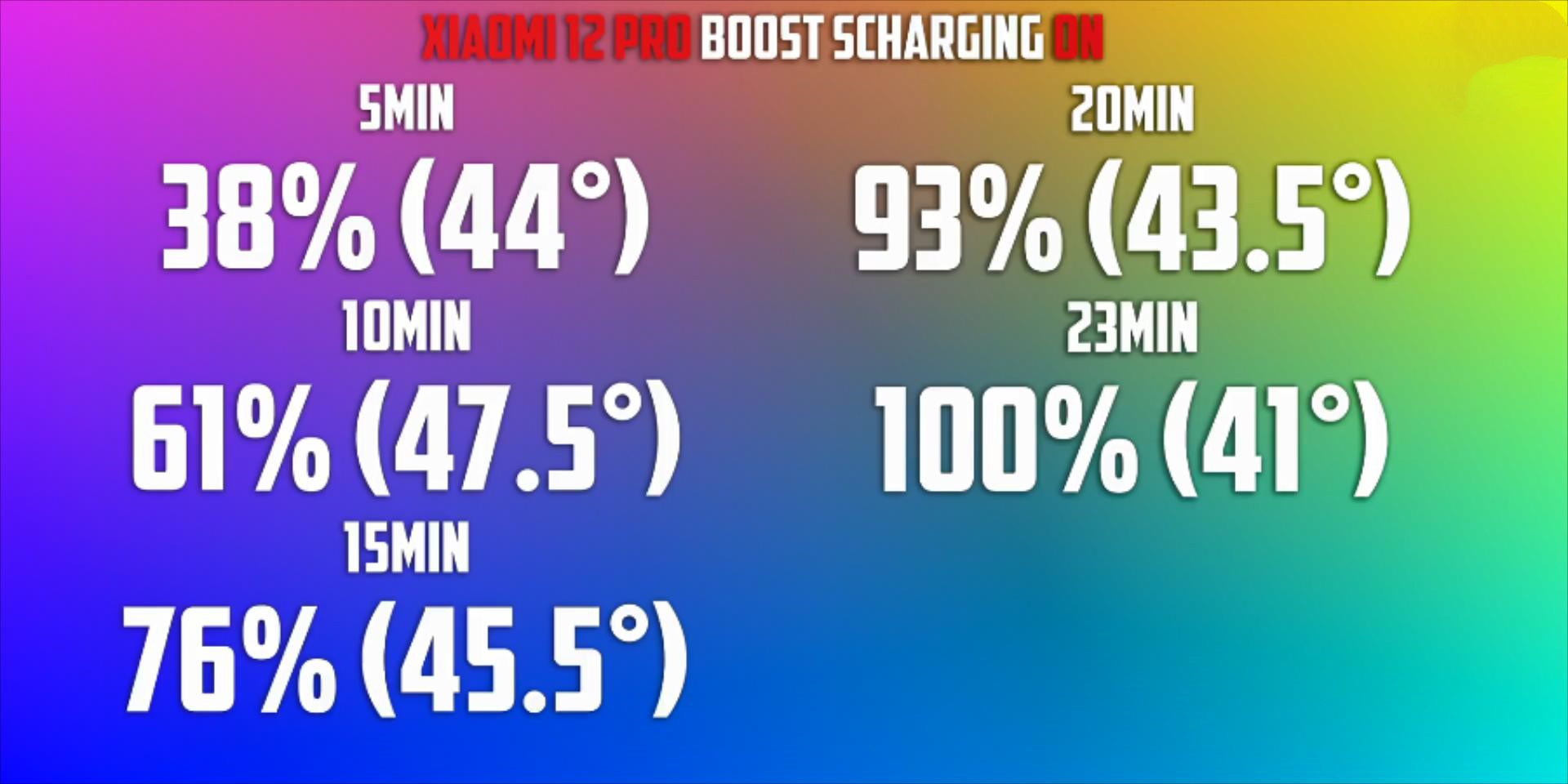 小米科技|小米12Pro和一加10Pro深度对比,都卖4699元,谁更值得入手
