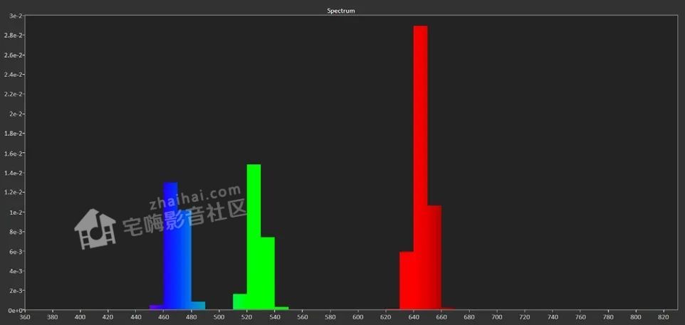 三星|SAMSUNG三星LSP9T评测：高端全色激光超短焦投影机