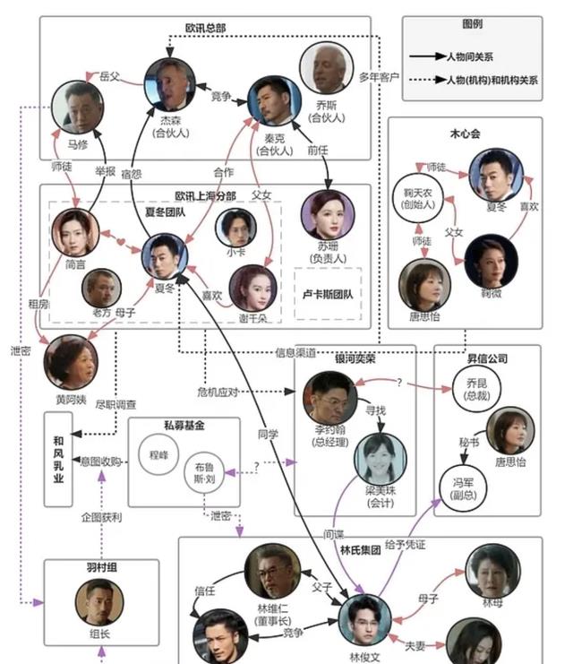 苹果|《简言的夏冬》悬浮的职场商战剧,偏离生活流于套路化