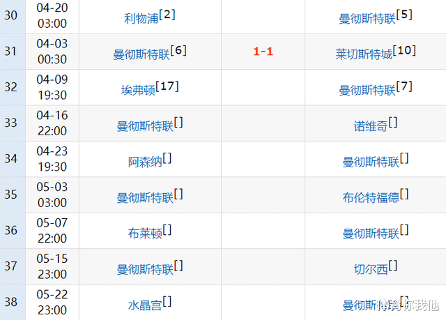 曼联|英超争四大势：对手爆冷曼联先别乐，后8轮3场硬仗，准备踢欧会杯