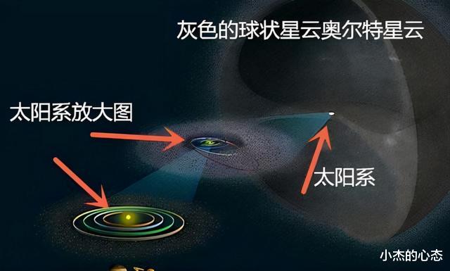 旅行者2号遇阻挡的“火墙”温度达49427℃,人类能否飞出太阳系?