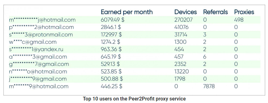 饿了么|Microsoft SQL服务器被黑客入侵 带宽被窃取