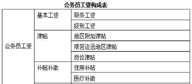 教师|公务员“绩效奖金”有变，多地已积极落实，教师会有变化吗？