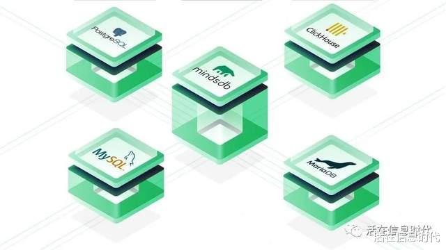 算法|一文读懂人工智能表：从MindsDB说起