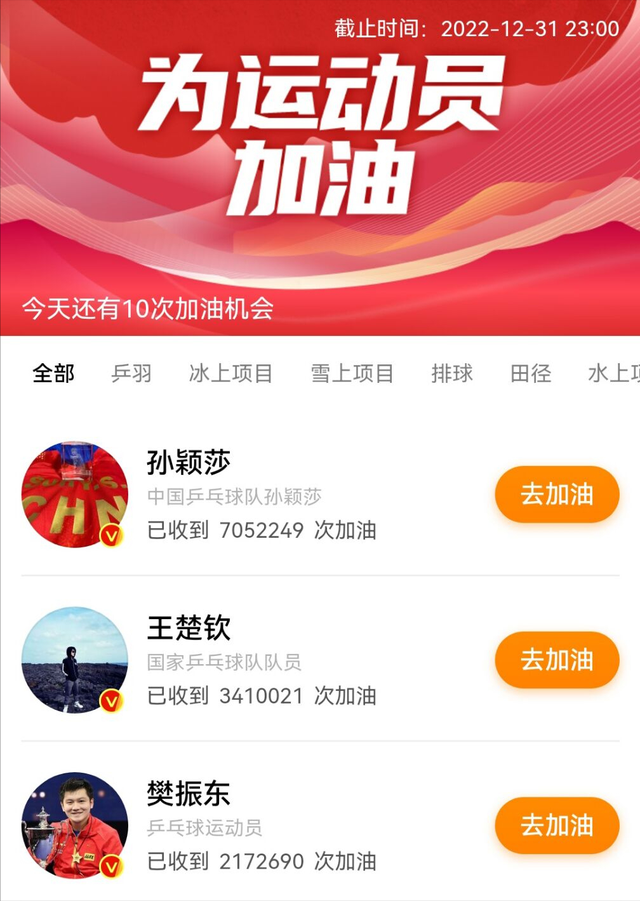孙颖莎|体坛人气王评选，陈梦小枣遗憾，曼昱第5，小胖第3，第一没悬念