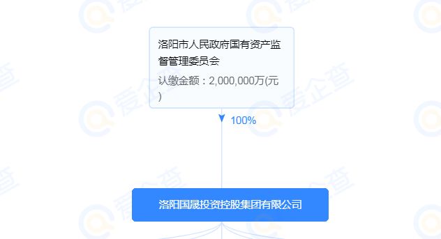 洛阳|洛阳半年仅卖出3块地，待入市楼盘前景如何？
