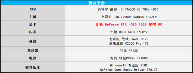 RTX 4080|影驰RTX4080星曜OC评测：雅致纯白高颜值，更有ARGB夺目炫光
