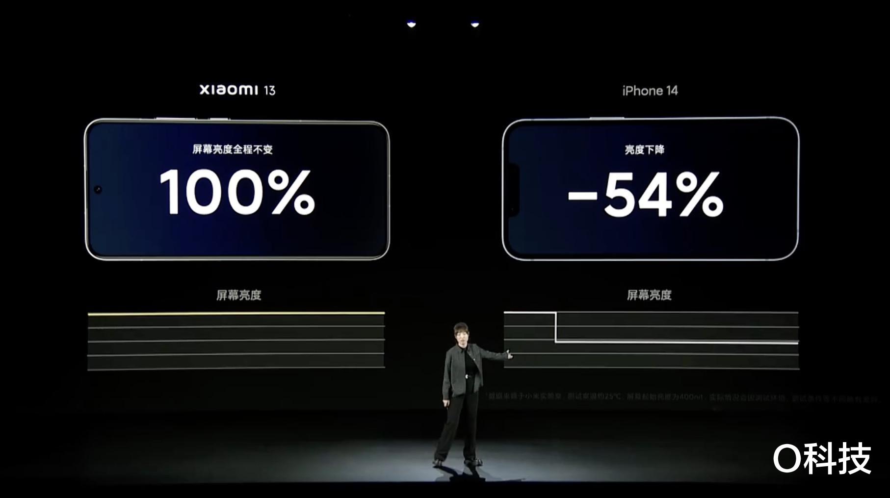 小米科技|发布会上全面对标iPhone，小米13到底有何底气？