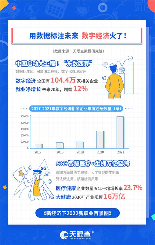 脚臭|“金三银四”新机遇在哪里？《新经济下2022新职业百景图》告诉你答案