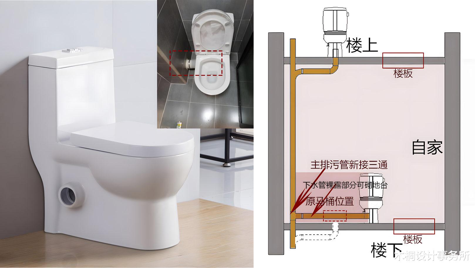 马桶可不可以移位,怎么移位,会有哪些问题?