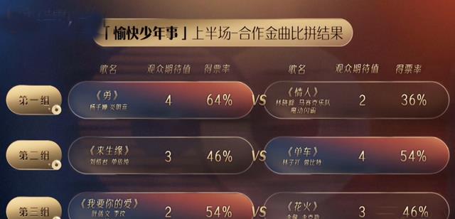 声生不息|《声生不息》一公落幕,3首金曲诞生,《千千阙歌》引全场大合唱