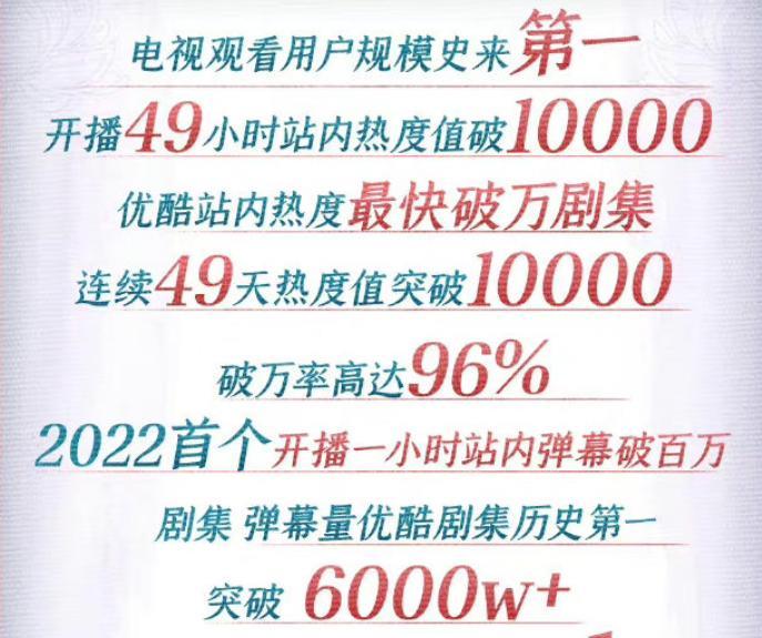 许多|《沉香如屑》杨紫抢女主？优酷内涵倒油，格局太小难怪比不过腾讯
