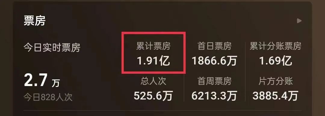 侏罗纪世界统治|今年暑假票房冠军，我看谁敢和它争