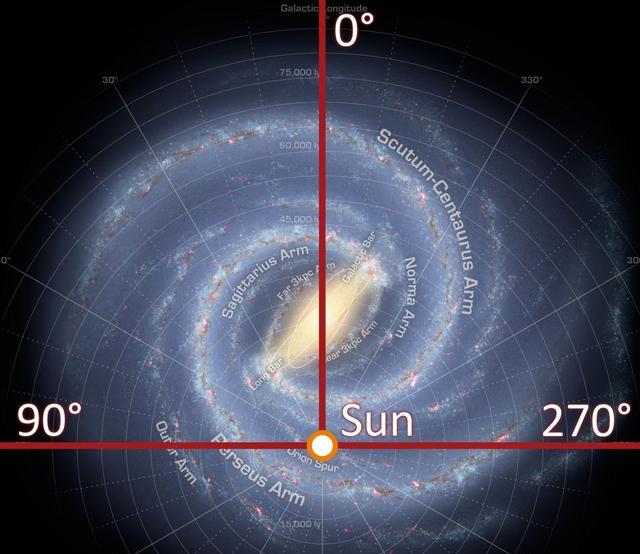 地球飘在太空不往下掉，是什么在支撑？牛顿的万有引力错了吗？