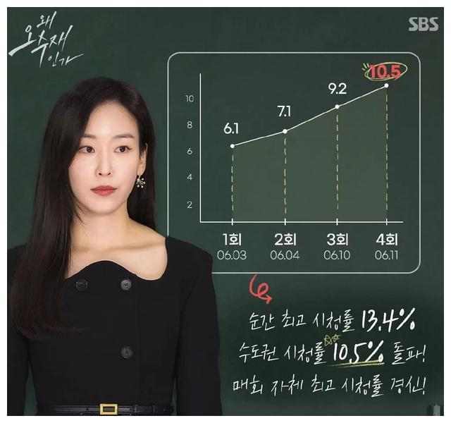 委托人|收视狂飙，爽到离谱，这才是真正的大女主