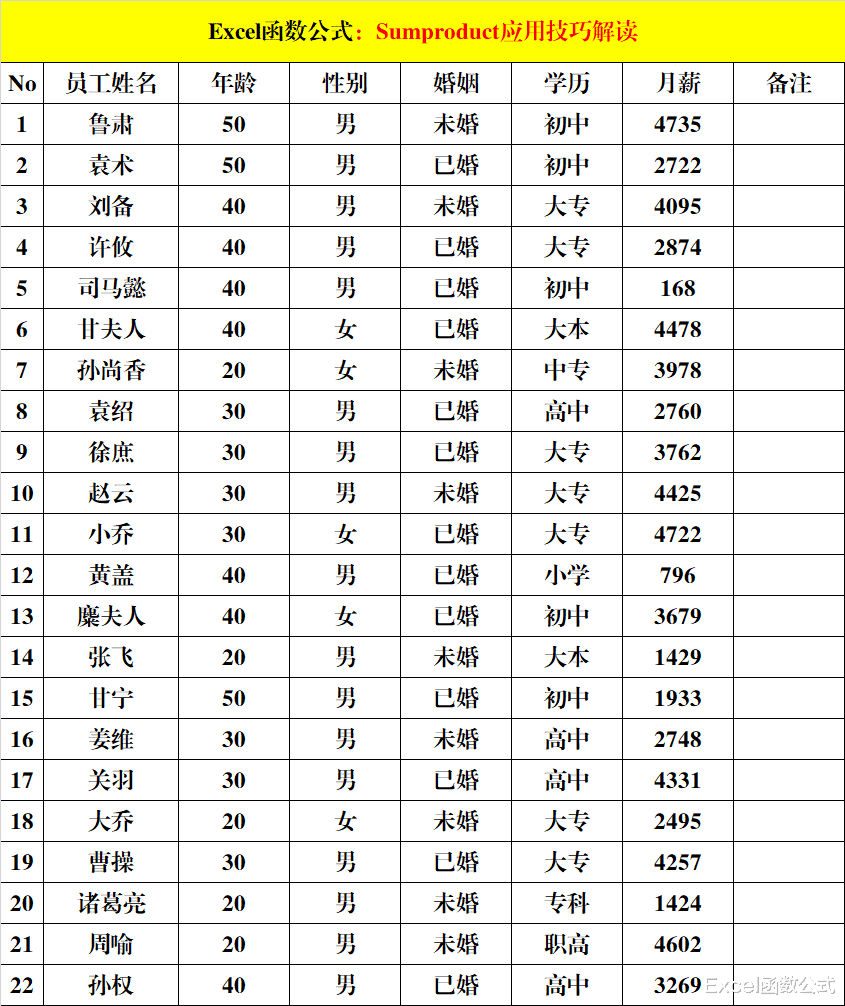 Java|精通Sumproduct函数，可以打下Excel的半壁江山，你会吗？