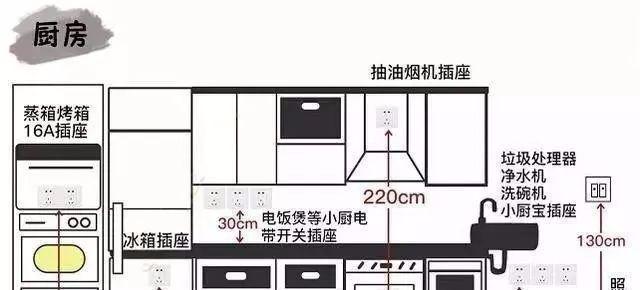 全屋6大空间插座布局，个个精准！别等不够用了再抱怨