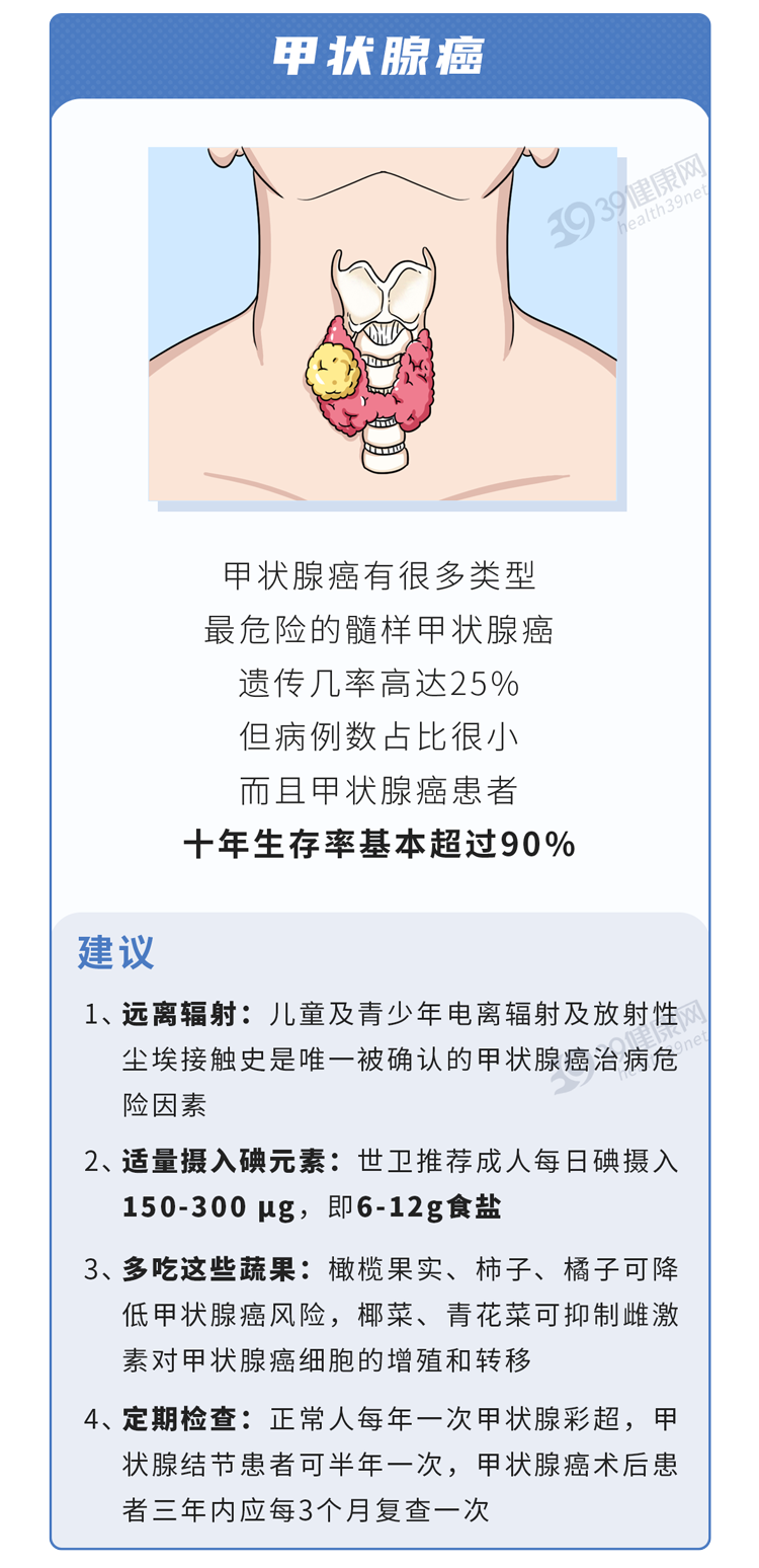 基因|一个残酷的事实:老一辈患有这5种癌症,可能会“传”给下一代