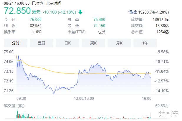 华为|未上市公司的一番话，令4700家上市公司颤抖？汽车成华为重要战场