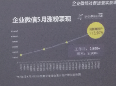 企业微信|客流猫: 案例分析-乐凯撒如何从0吸粉30万?