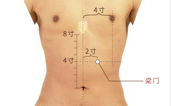 健脾|经络穴位,一日一学——梁门,预防胃下垂