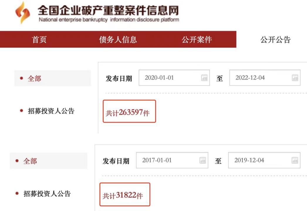 北京朴石医学被抓后注销,执行时连6万元都没有,细想之下有问题