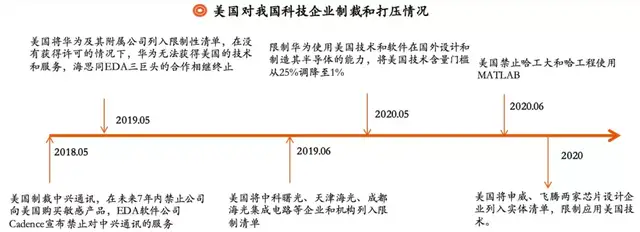软件|热钱涌入，大牌押宝，工业软件能弯道超车吗？