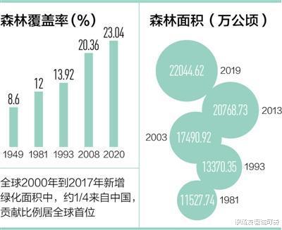 太阳出现“黑洞”!2天增长10倍,2022年地球气候还将大变?