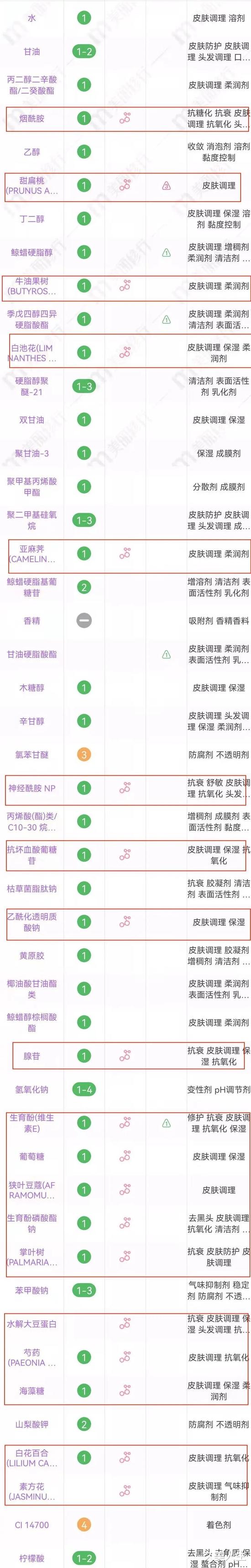 护肤 美妆博主宅家会准备些什么护肤好物