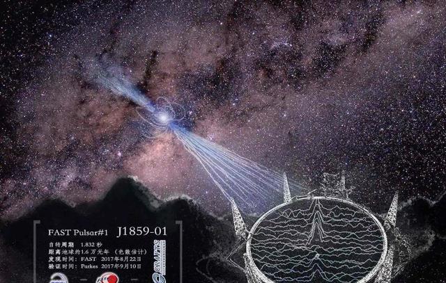 中国“天眼”发现古怪天体:可能是某种我们难以企及的东西