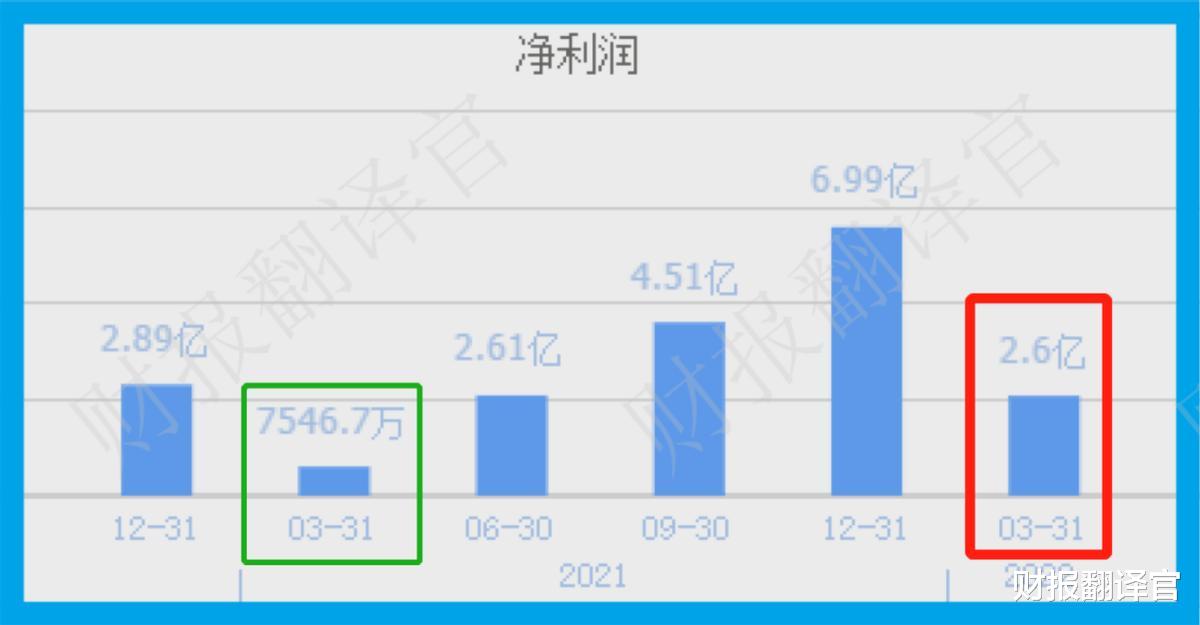 阿里巴巴|A股唯一一家模拟芯片厂商, 产品用于无人机、新能源, 利润率高达60%
