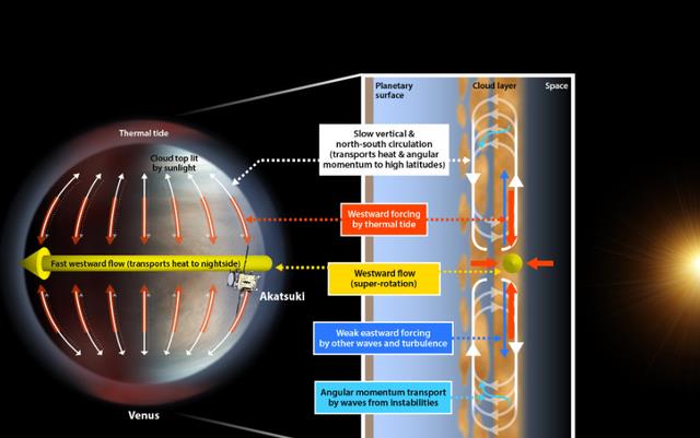 曾被人们向往的行星:有云层却“不下雨”,干掉了人类9个探测器