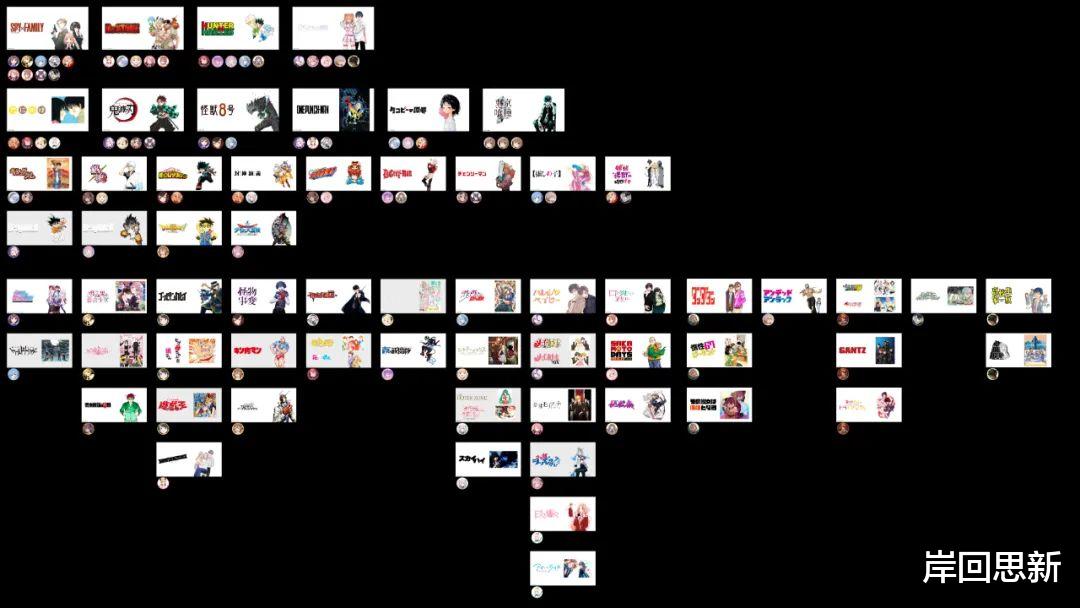 漫画|Holo与集英社联动：推荐鬼灭与间谍过家家，却没有火影与海贼王