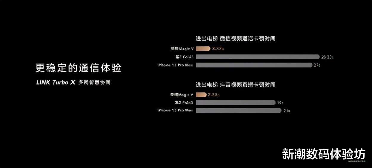 荣耀magic|折叠旗舰，展跃万千，折叠旗舰荣耀MagicV正式发布，售价9999元起