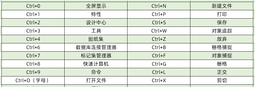 |还在用鼠标画图？使用这些CAD快捷键，2小时的图10分钟就能搞定！