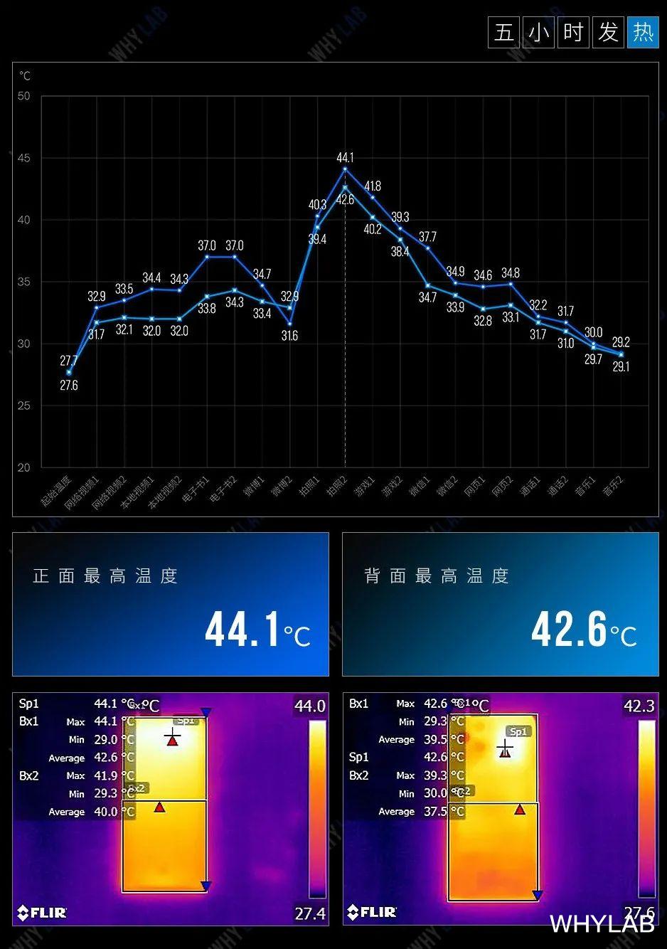 高通骁龙|把风扇塞入手机，风冷散热是智商税吗？