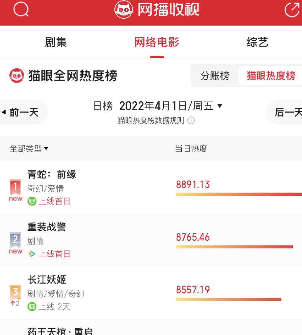 阿娇|阿娇《青蛇：前缘》差评一片，观众痛骂：负分都嫌高